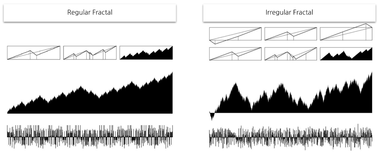 Regular vs Irregular Fractal 2